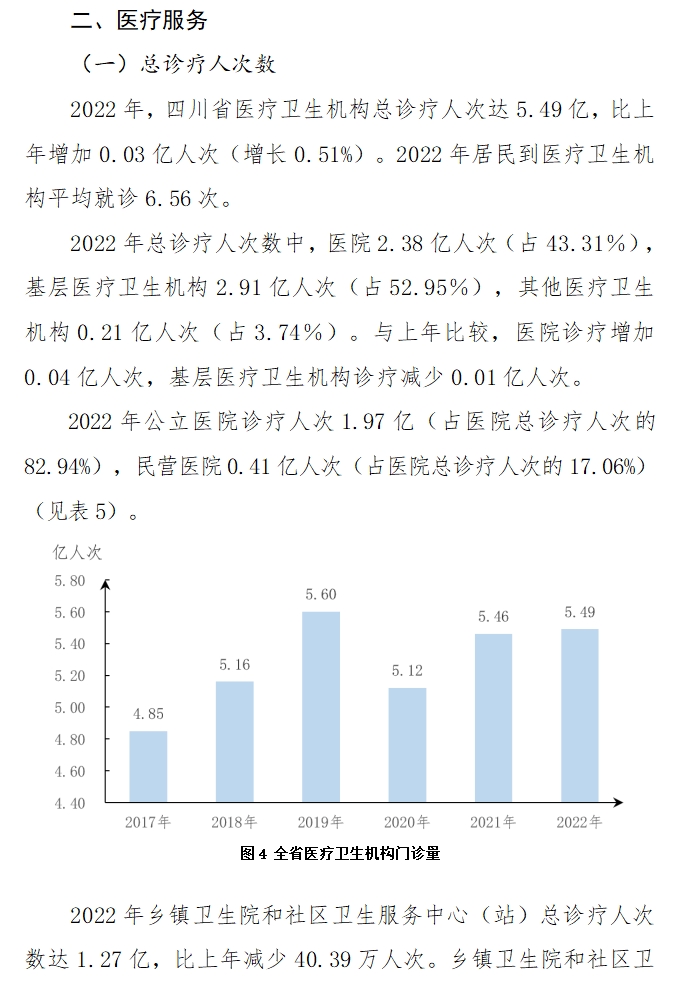 医院管理咨询