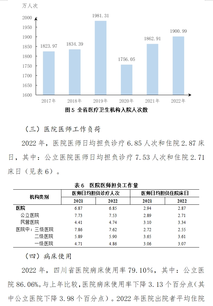 医院管理咨询
