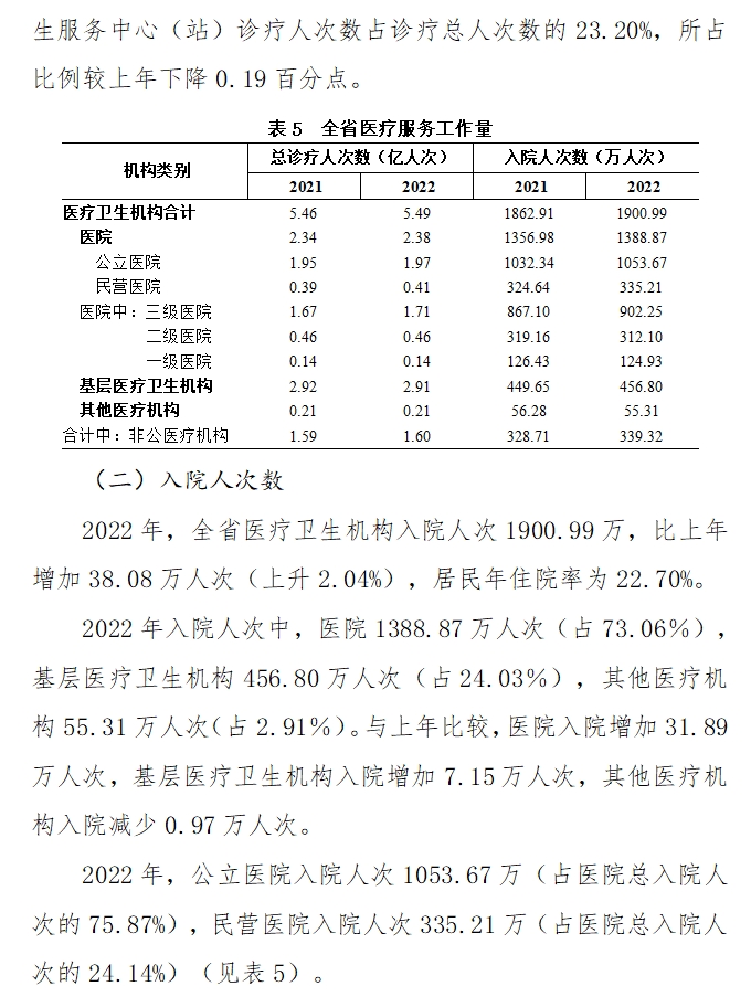 医院管理咨询