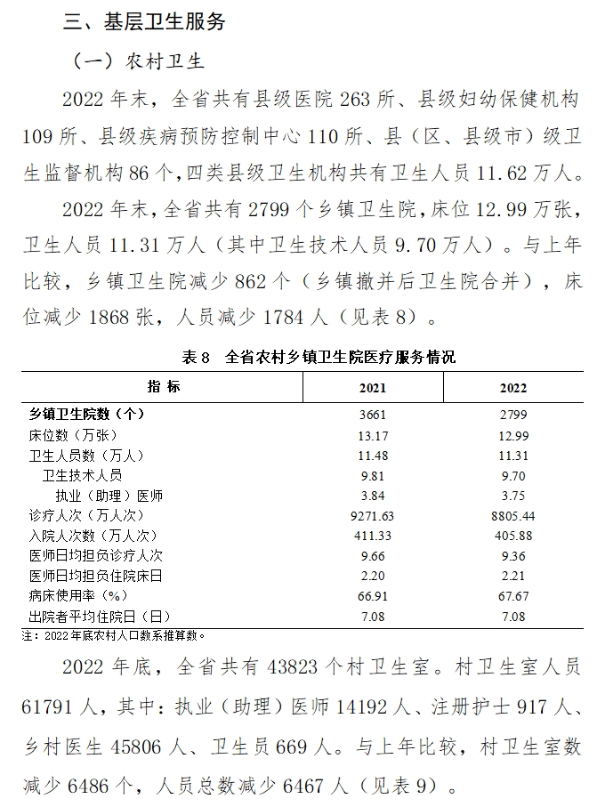 医院管理咨询