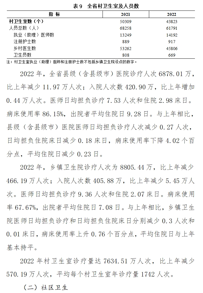 医院管理咨询