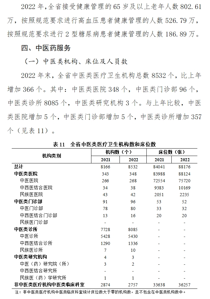 医院管理咨询