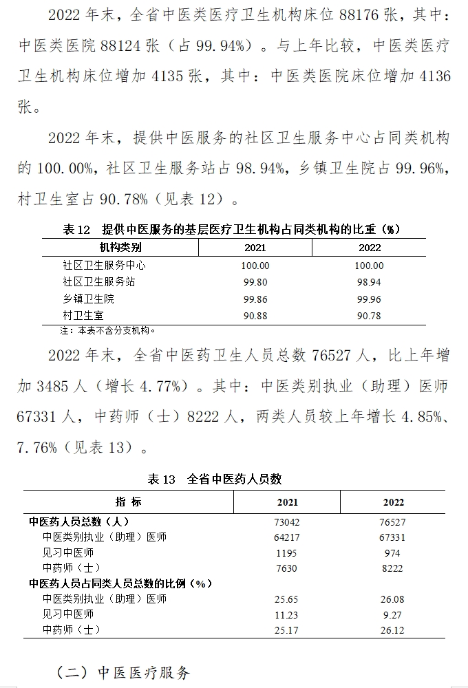 医院管理咨询