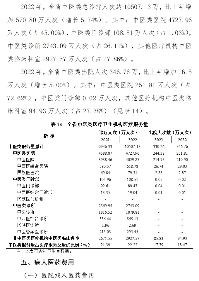 医院管理咨询