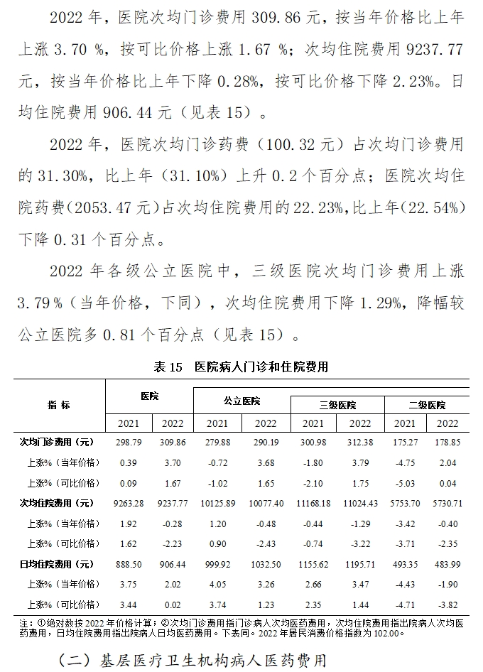 医院管理咨询