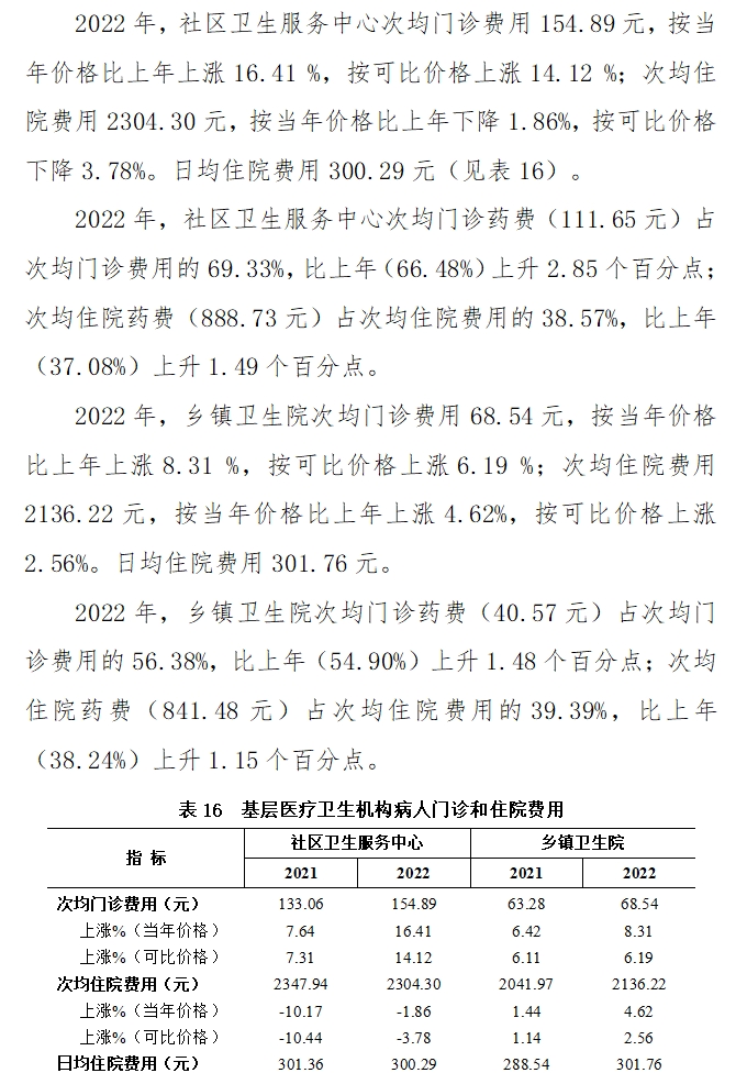医院管理咨询