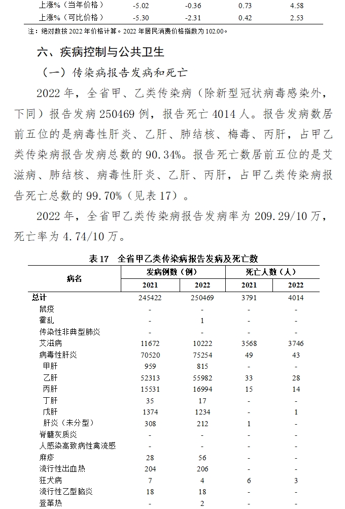 医院管理咨询