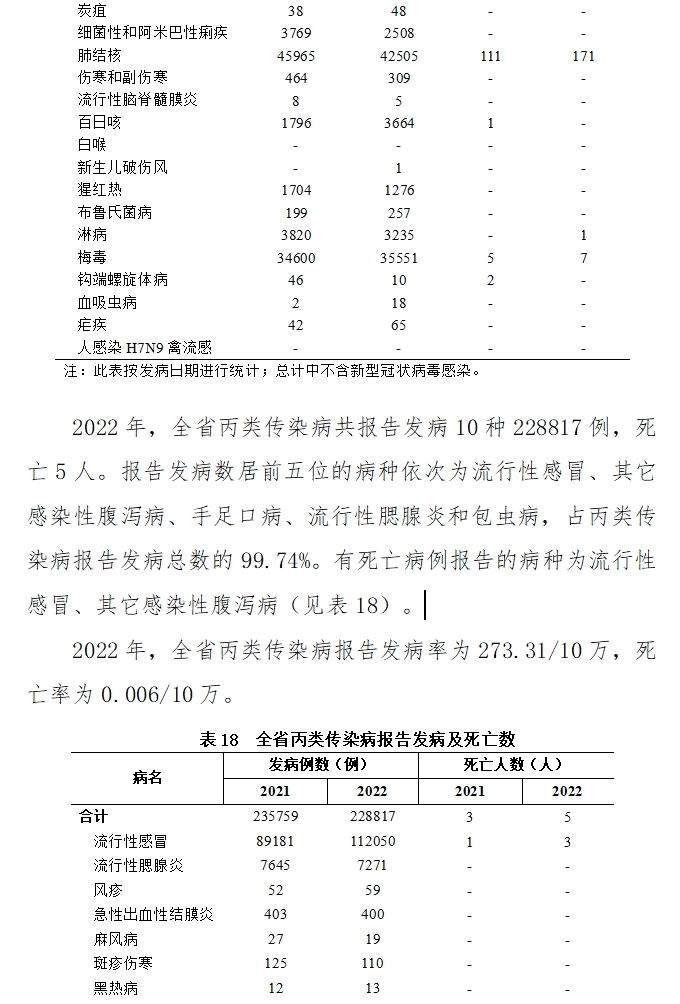医院管理咨询