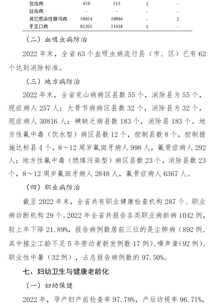 医院管理咨询