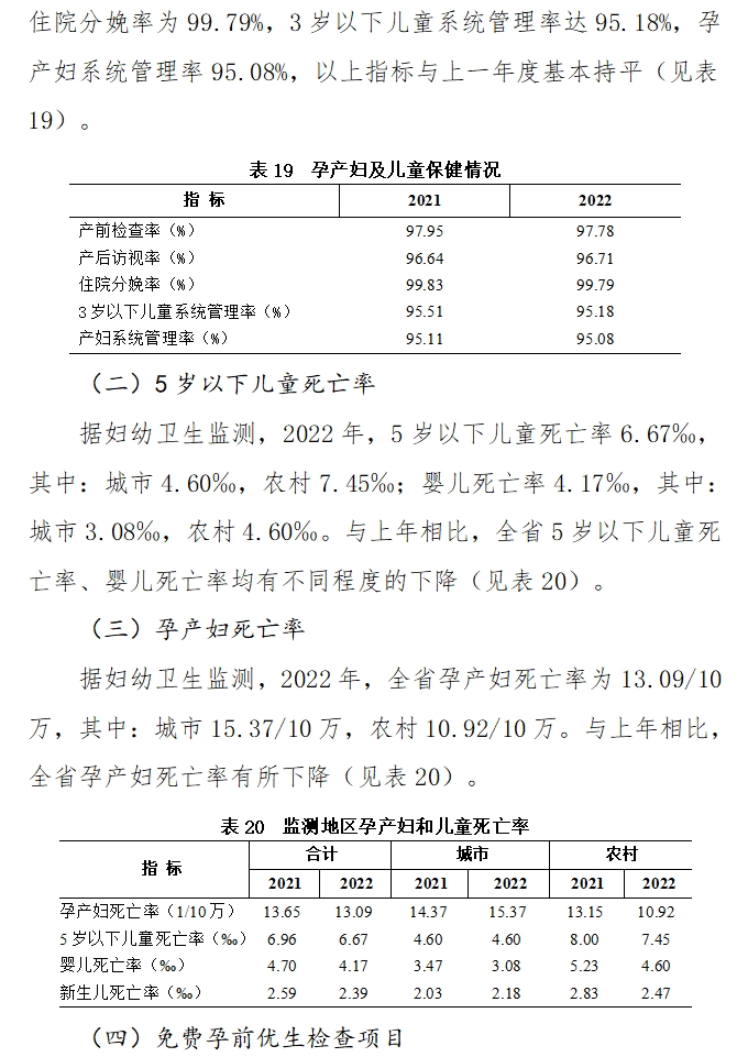医院管理咨询