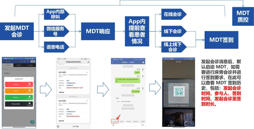 医院管理咨询 医院管理咨询