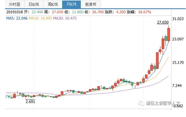 九鼎医管顾问 九鼎医管顾问
