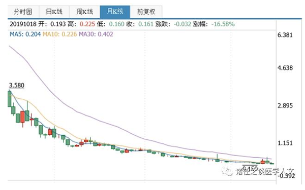 九鼎医管顾问 九鼎医管顾问