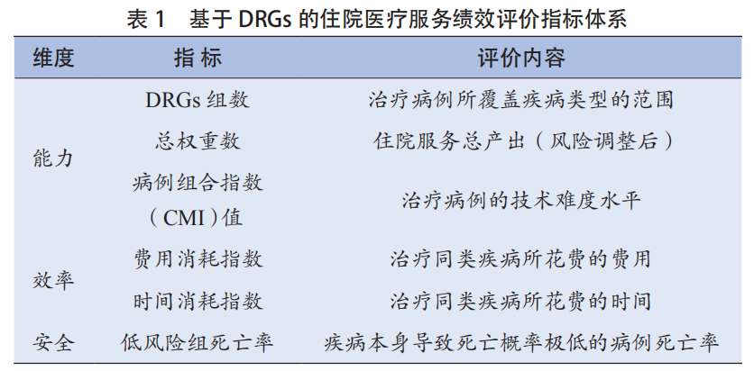医院绩效管理 医院绩效管理