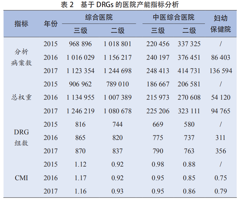 医院绩效管理 医院绩效管理