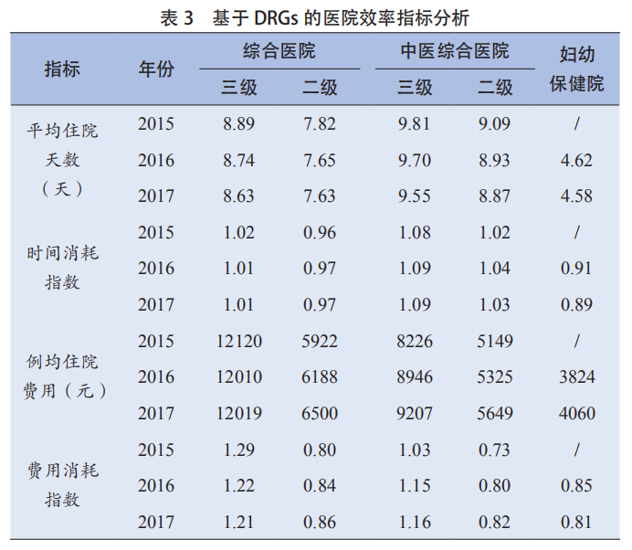 医院绩效管理 医院绩效管理