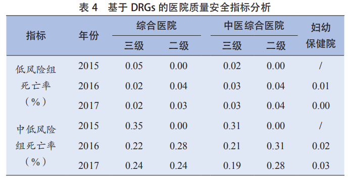 医院绩效管理 医院绩效管理