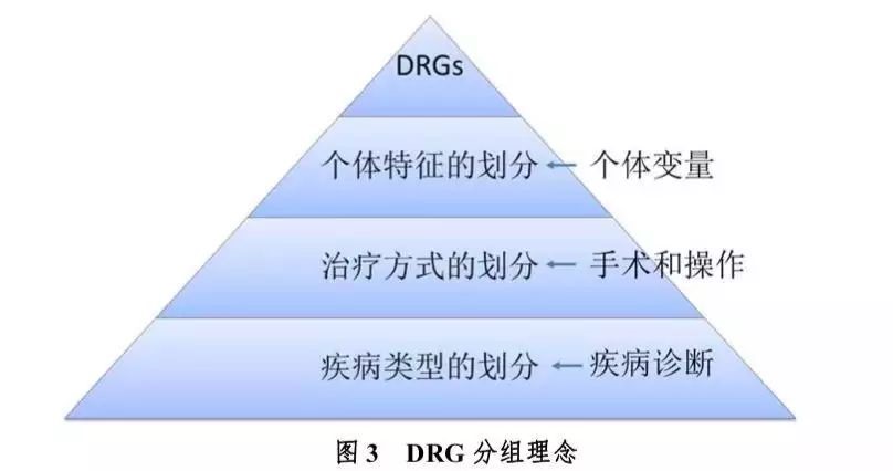 医院管理 医院管理