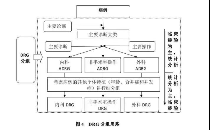 医院管理 医院管理