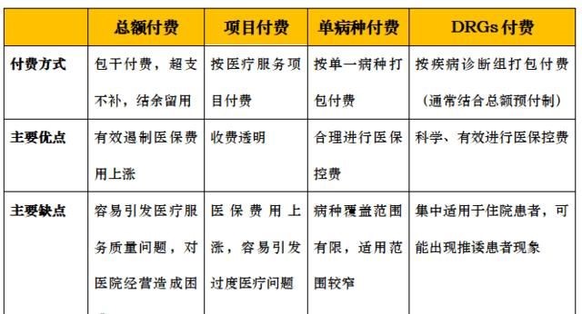 医院管理 医院管理