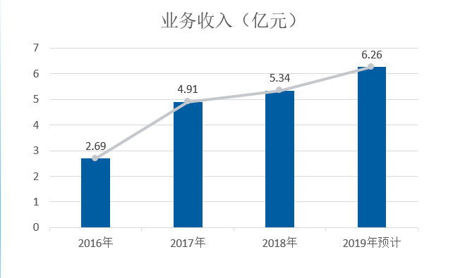 医院绩效管理