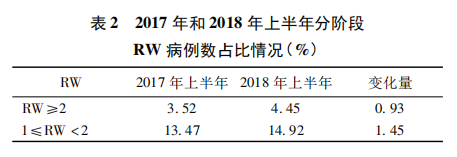医院绩效管理 医院绩效管理