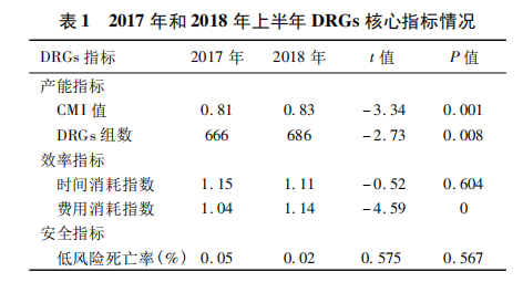医院绩效管理 医院绩效管理