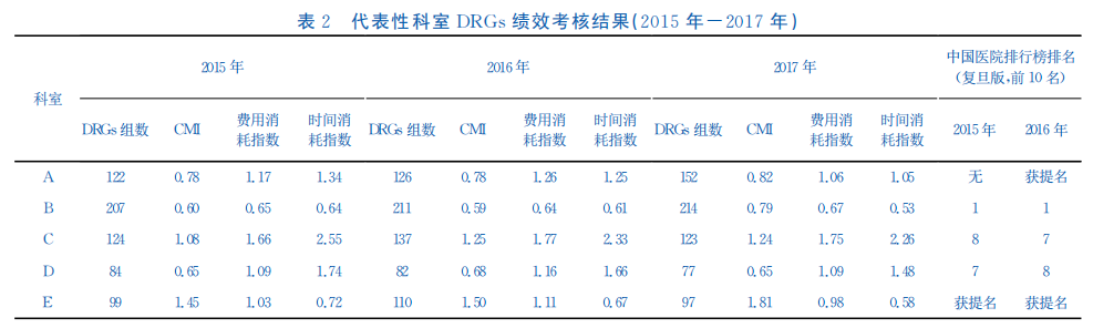医院绩效管理 医院绩效管理
