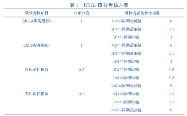 医院绩效管理 医院绩效管理