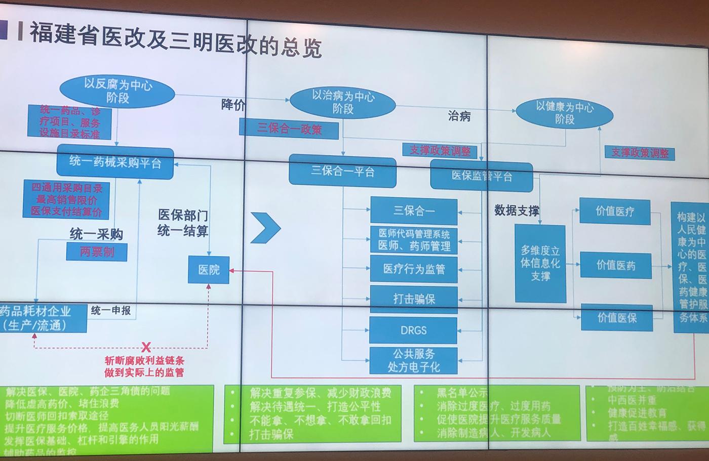 医院管理 医院管理
