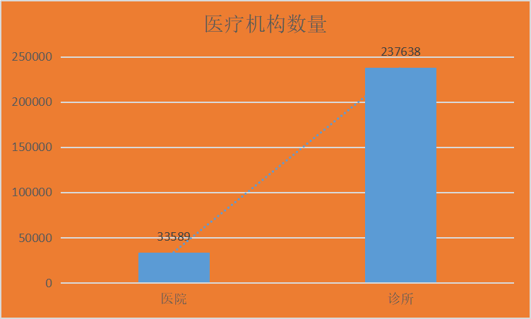 医院管理 医院管理