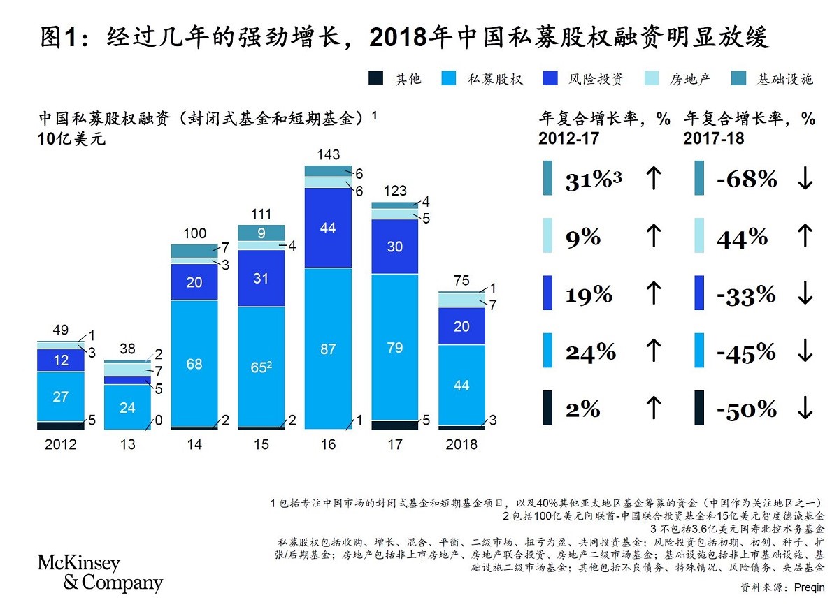 医院管理