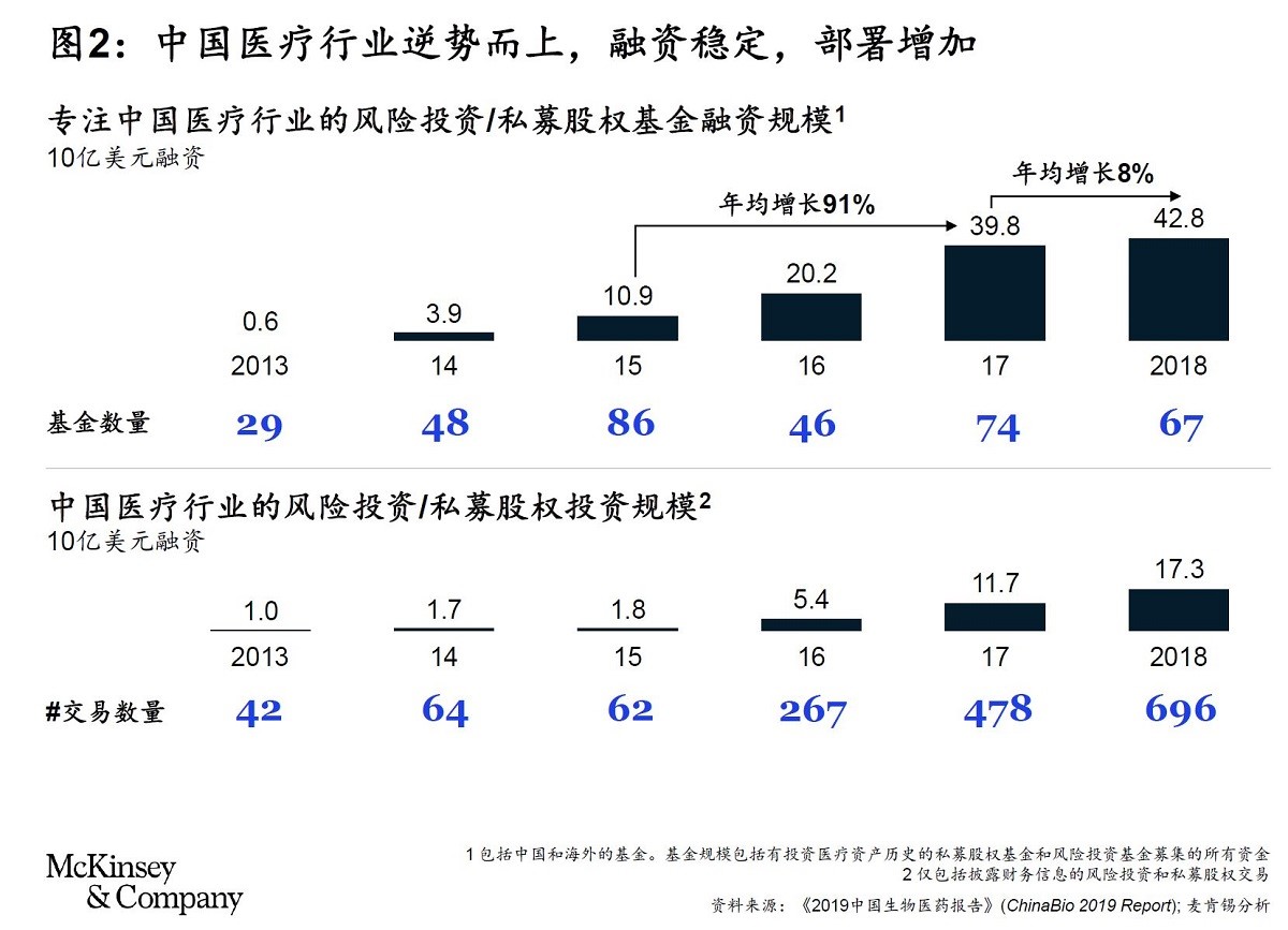 医院管理