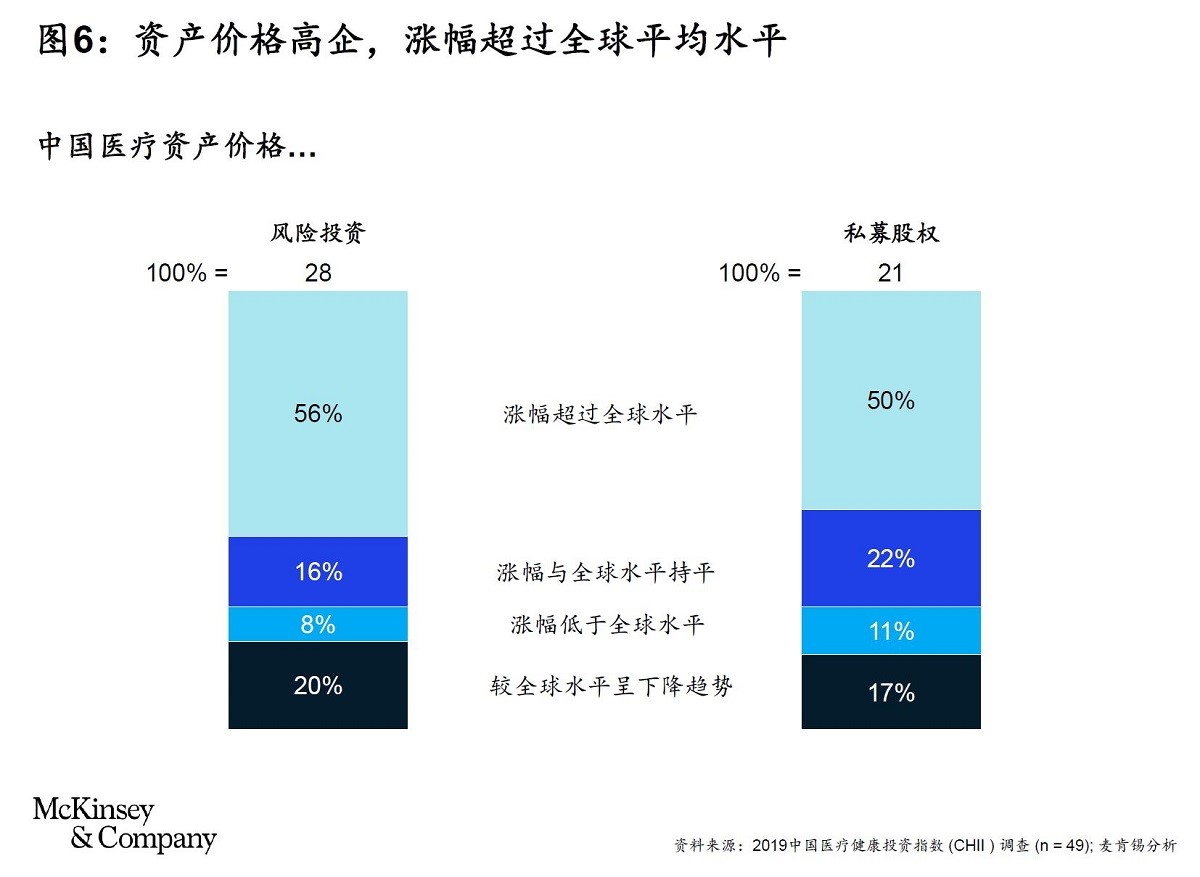 医院管理 医院管理