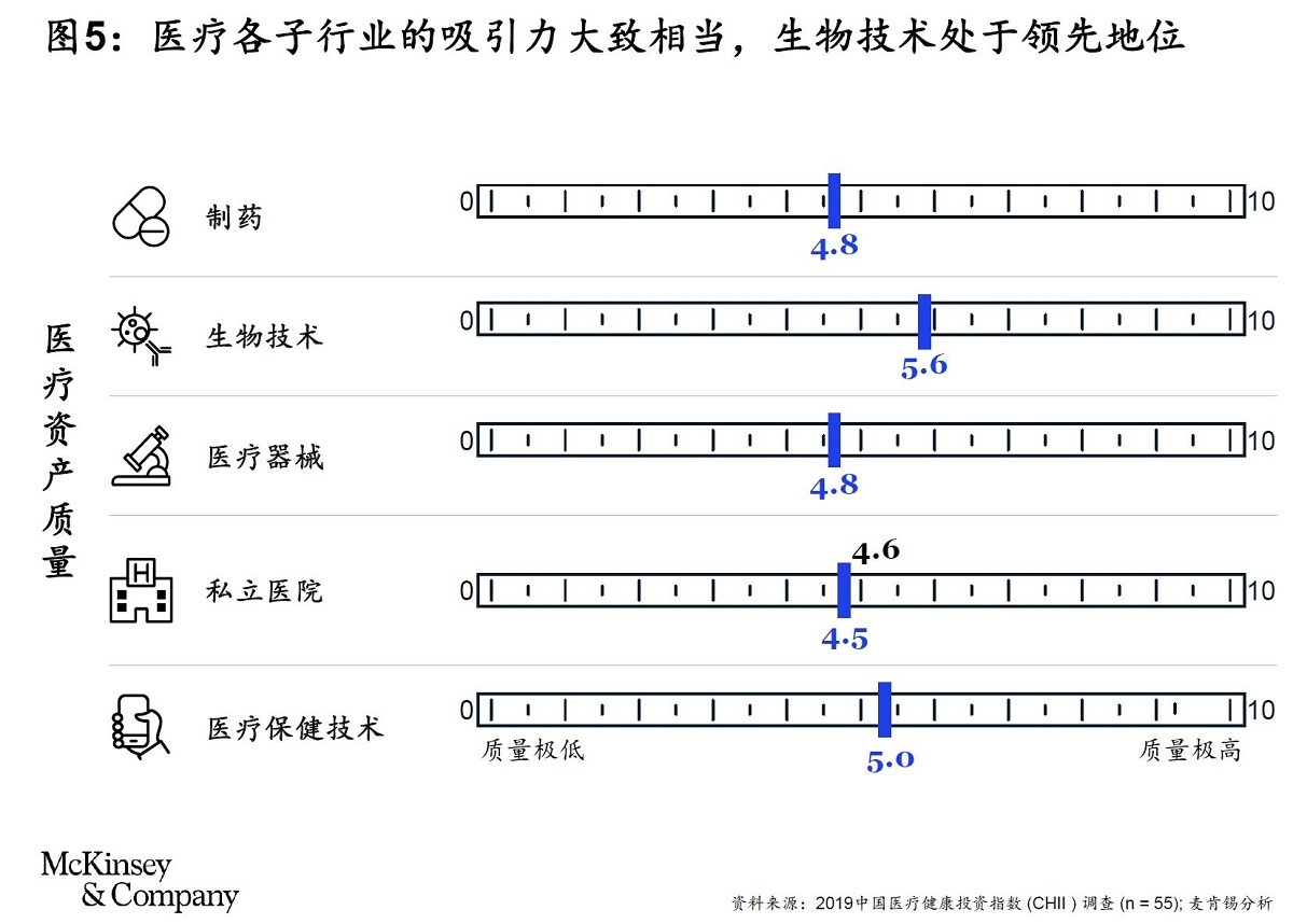 医院管理 医院管理