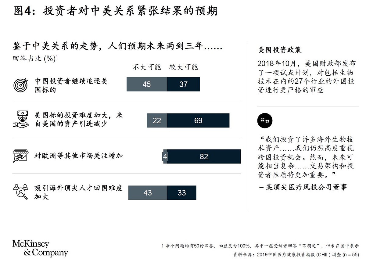医院管理 医院管理