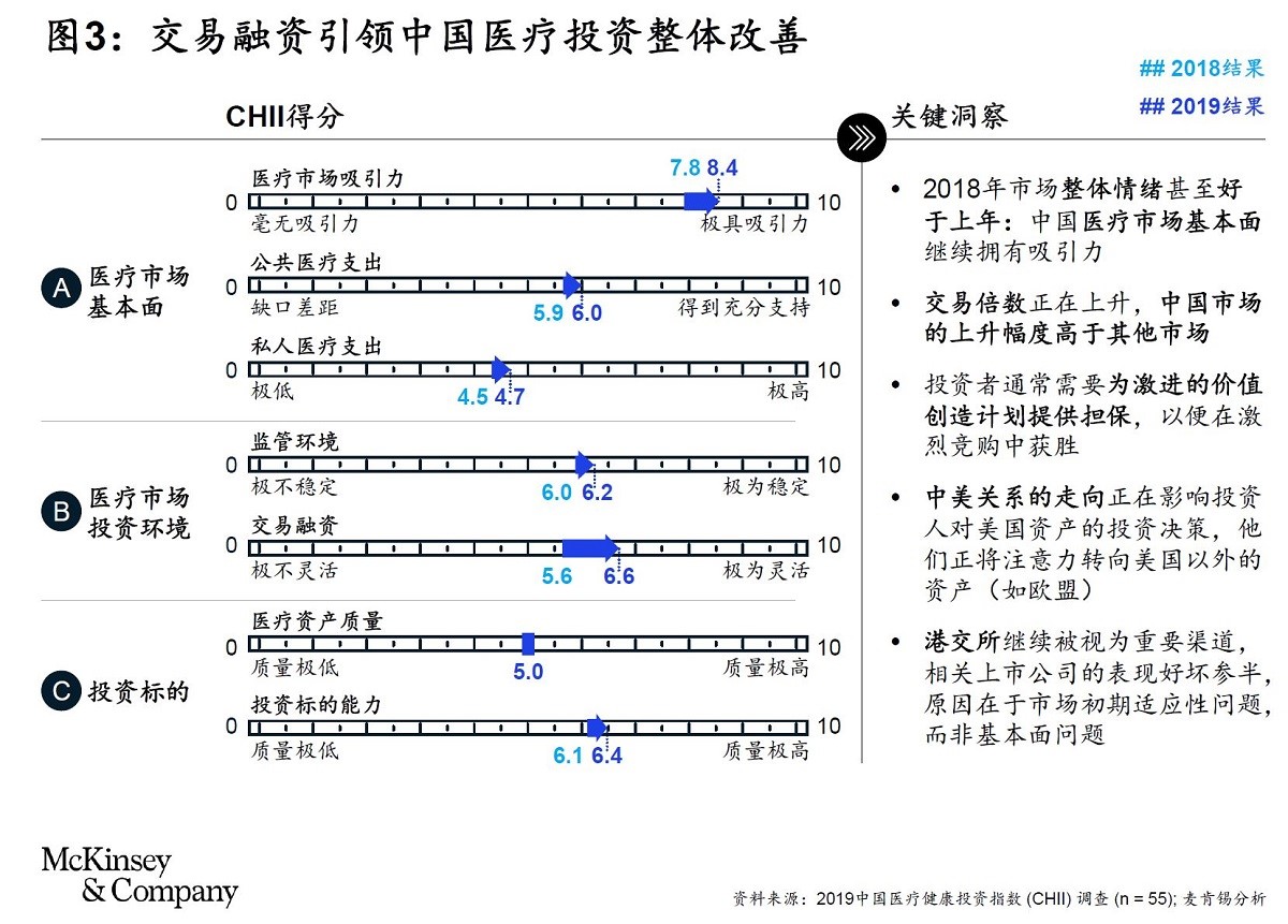 医院管理 医院管理