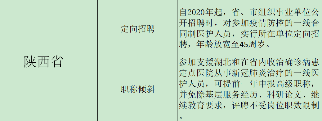 医院管理
