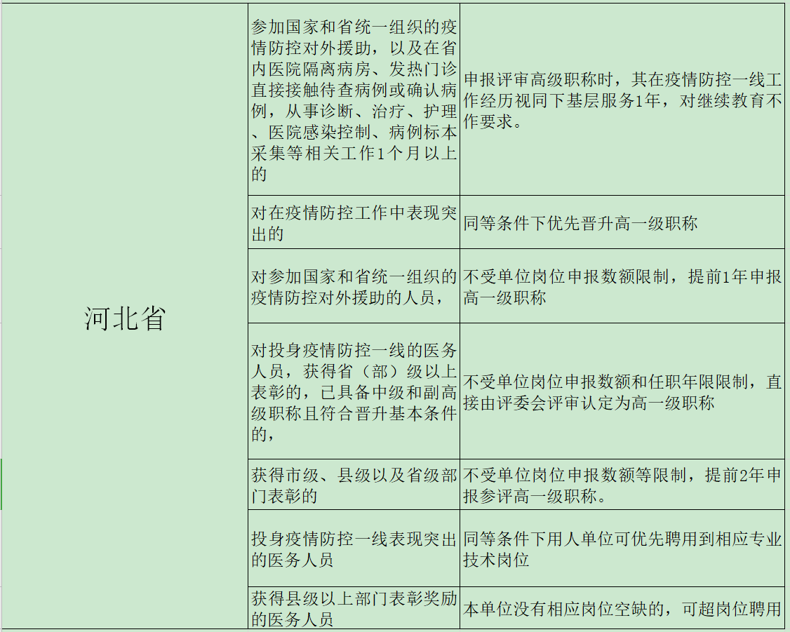 医院管理