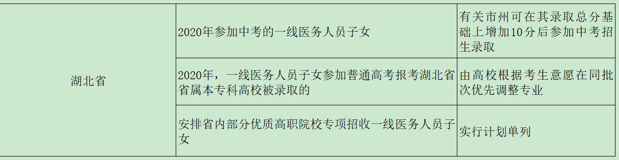 医院管理