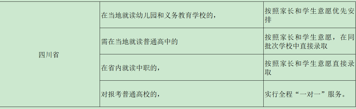 医院管理