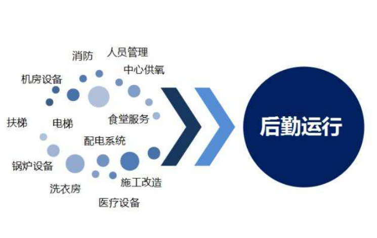医院管理