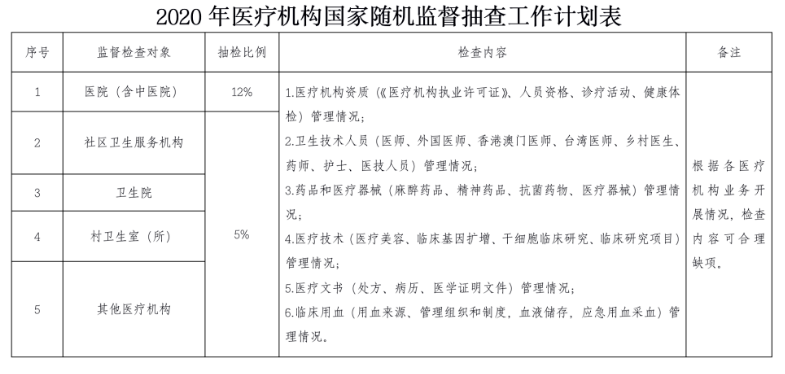 医院管理