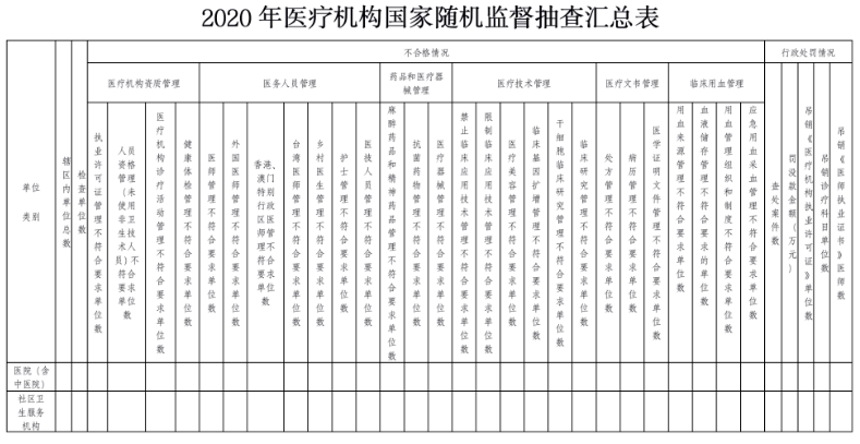 医院管理