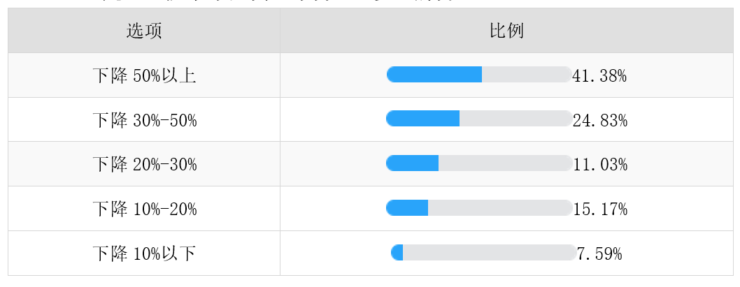医院管理