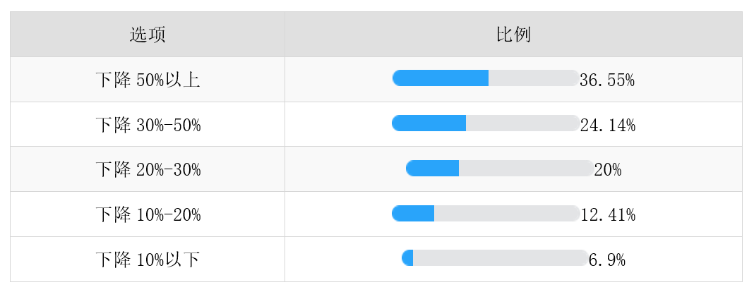 医院管理