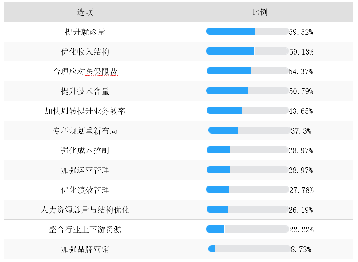 医院绩效管理