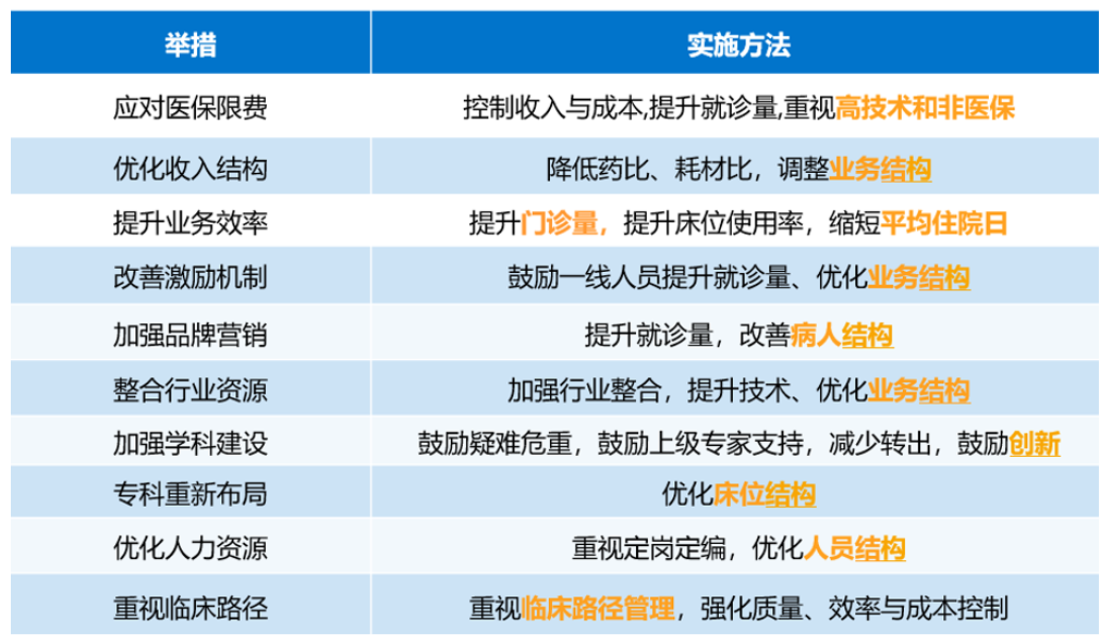 医院绩效管理