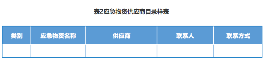 医院管理