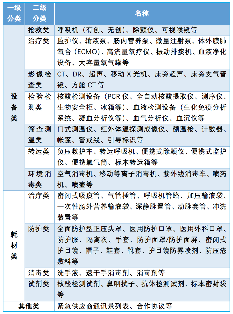 医院管理